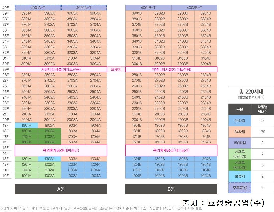 동·호수 배치도